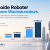 Berg-Insight-Prognose zum weltweiten Markt für humanoide Roboter bis 2040