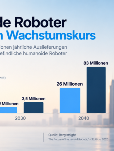 Berg-Insight-Prognose zum weltweiten Markt für humanoide Roboter bis 2040