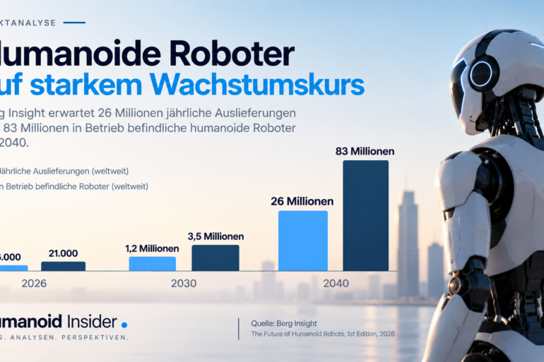 Berg-Insight-Prognose zum weltweiten Markt für humanoide Roboter bis 2040