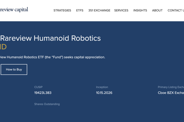 Tuttle–Rareview Humanoid Robotics ETF mit dem Börsenkürzel HOID.